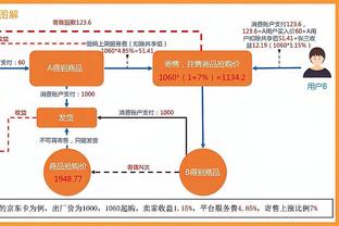 魔术师：现联盟是统治级中锋&大前锋主导的 比如约帝字杜卡眉塔